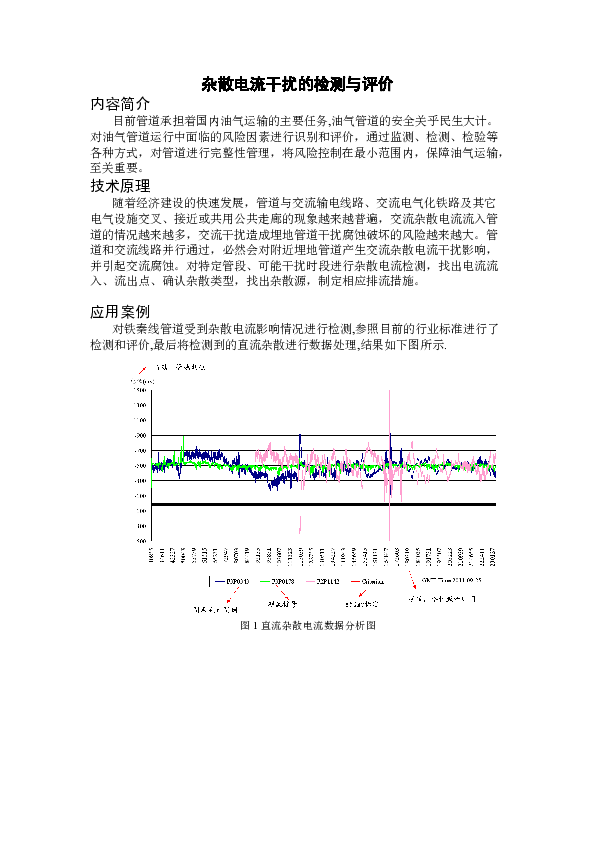 SG011005A杂散电流的检测与评价.docx