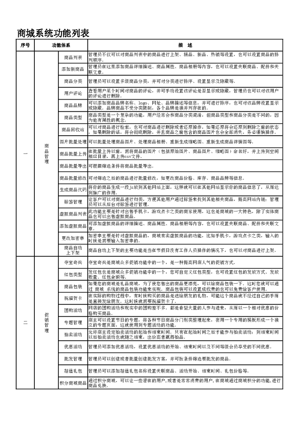 商城系统功能列表.xls