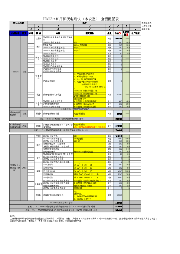 TEMHZ75产品全套配置表（含选配）20111101.pdf