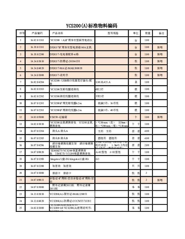 YCS200（A）矿用本安型瞬变电磁仪——装箱清单