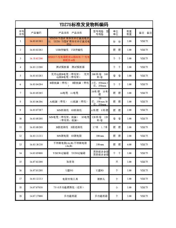 YDZ75矿井直流电法——装箱清单.xlsx