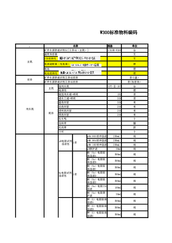 CUGHR-W300矿井水源快速识别仪——装箱清单.xlsx