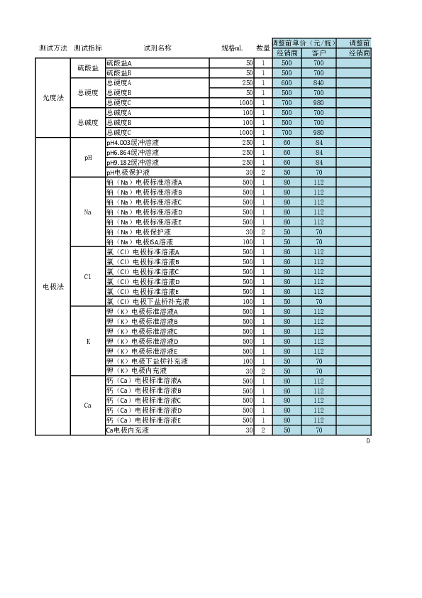 CUGHR-W300矿井水源快速识别仪——试剂+耗材报价表