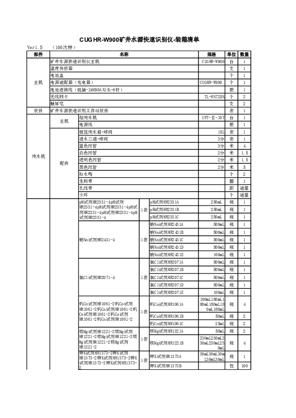 CUGHR-W900矿井水源快速识别仪——装箱清单.xlsx