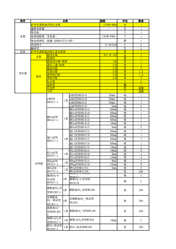 CUGHR-W900矿井水源快速识别仪——分项报价表（给