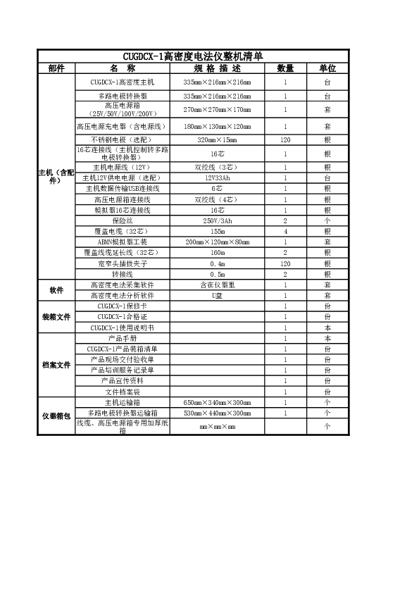 CUGDCX-1高密度电法仪——装箱清单.xls