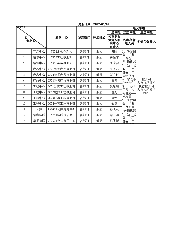 库位设置及库管说明.xlsx